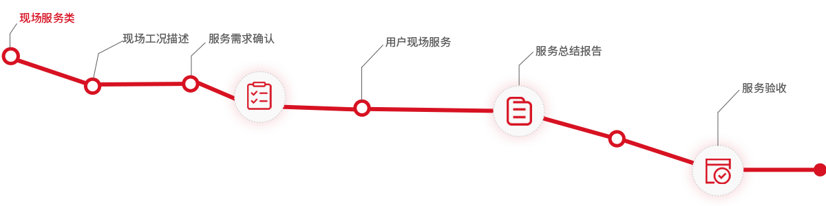 現場服務類流程